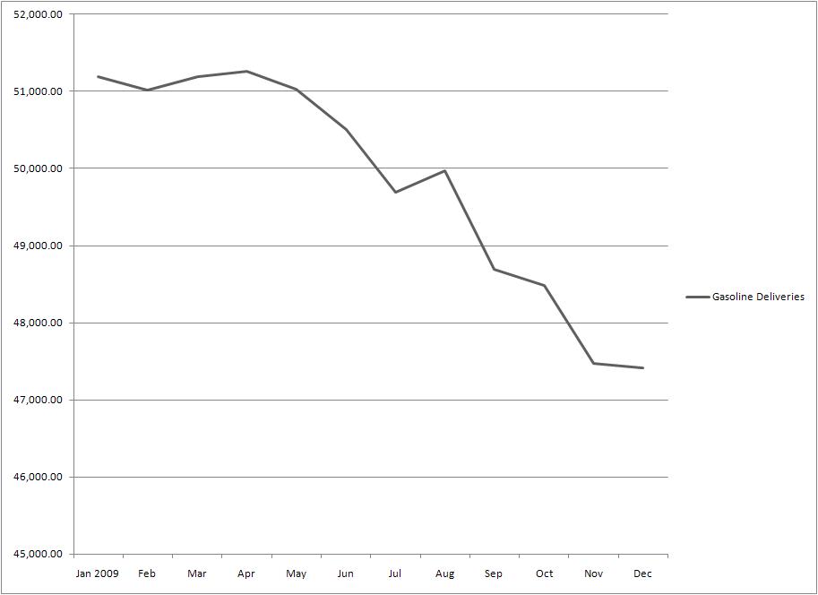 gas prices chart 20 years. rising gas prices graph. gas