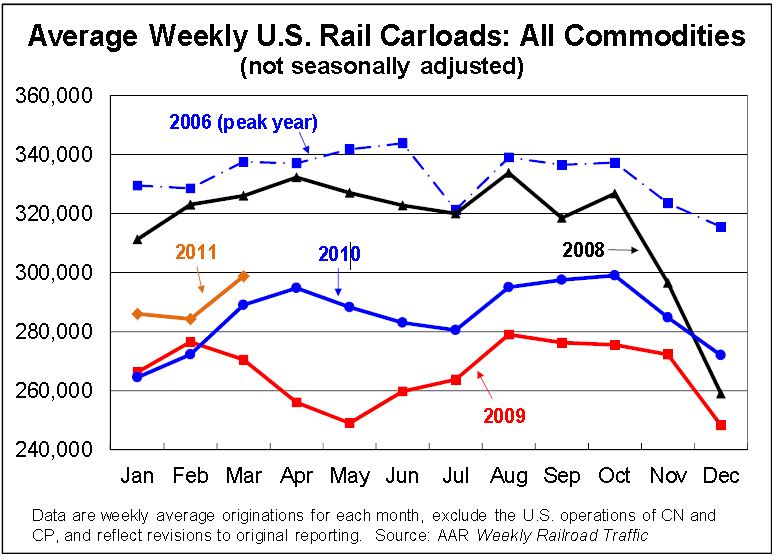 ... from Bakken contributes to rail traffic increase | Wasatch Economics